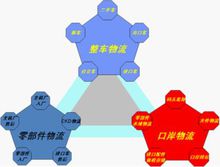 三大业务板块